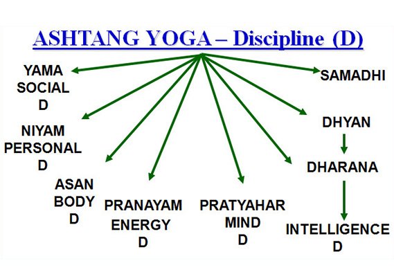 Ashtanga Yoga Pune
